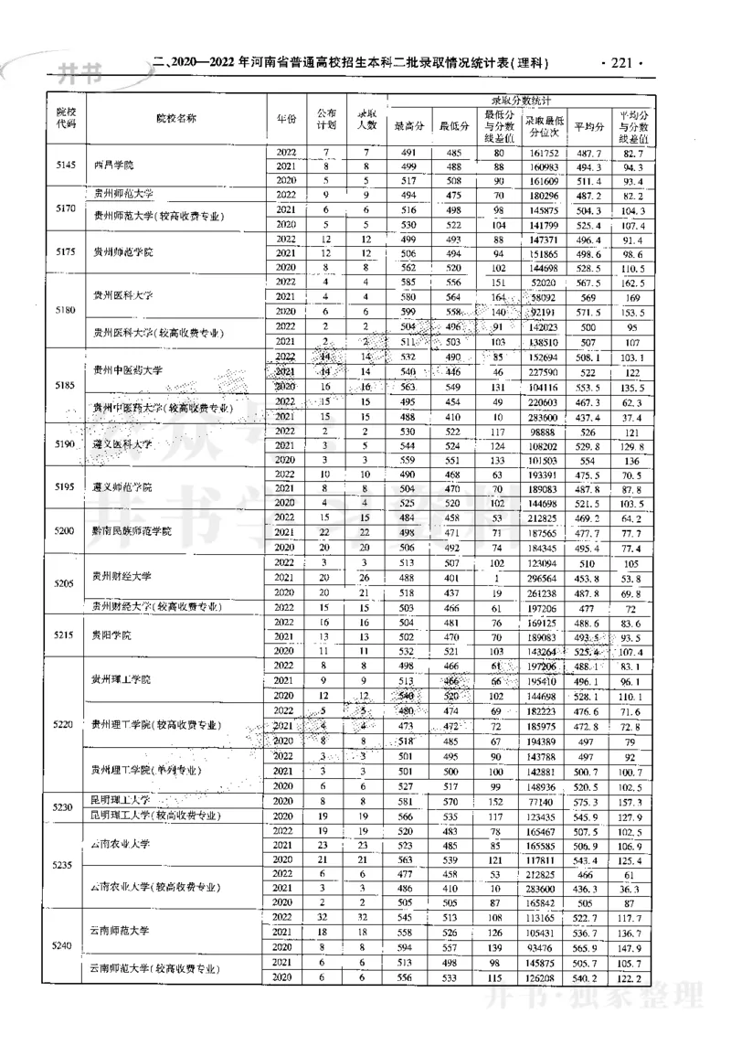 最新2023版2020-2022年理科报考及录取统计_1.高考2025全国各省真题+答案_必看高考志愿填报价值2999_高考志愿填报_13-河南_河南17-23年_河南招生之友全套_往年版本