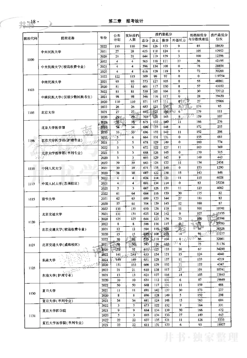 最新2023版2020-2022年理科报考及录取统计_1.高考2025全国各省真题+答案_必看高考志愿填报价值2999_高考志愿填报_13-河南_河南17-23年_河南招生之友全套_往年版本