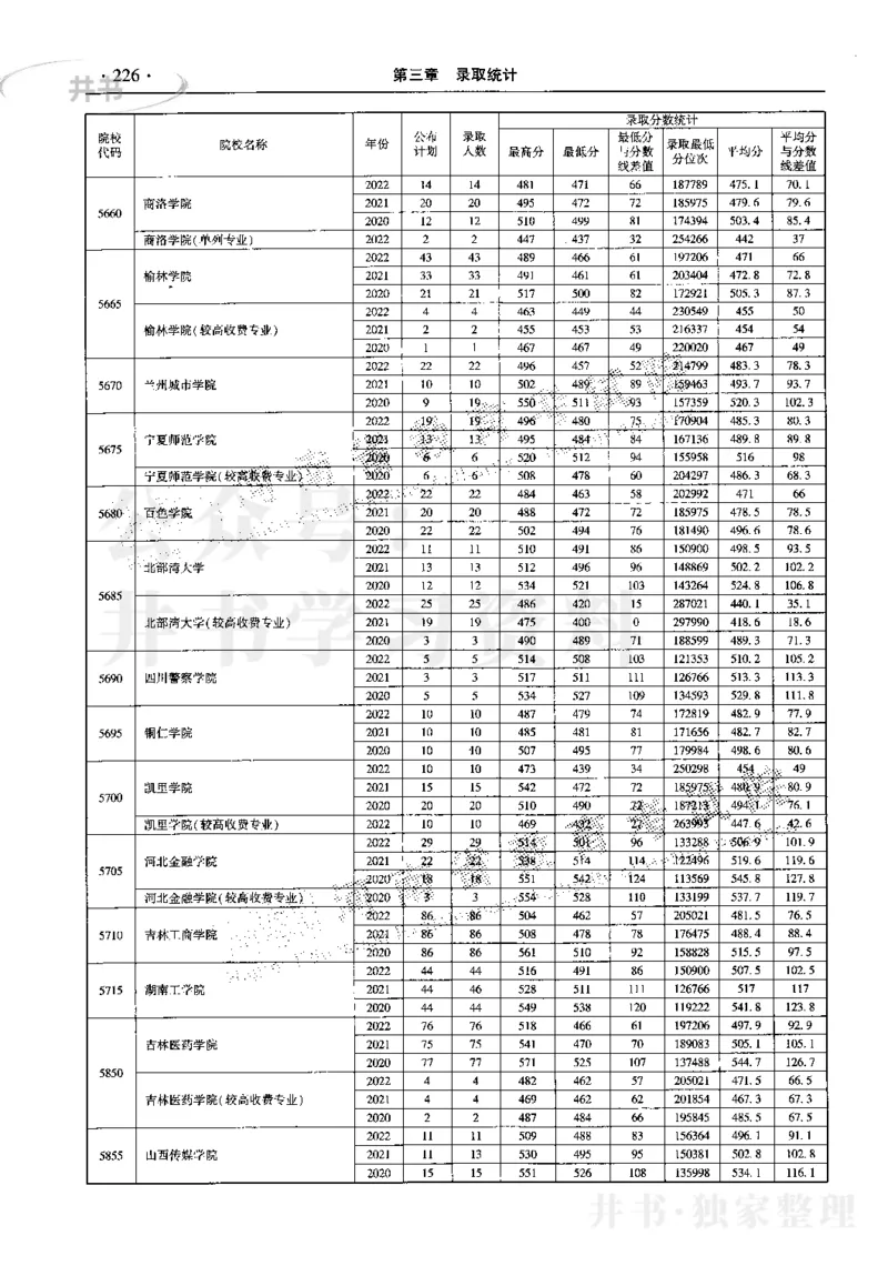 最新2023版2020-2022年理科报考及录取统计_1.高考2025全国各省真题+答案_必看高考志愿填报价值2999_高考志愿填报_13-河南_河南17-23年_河南招生之友全套_往年版本
