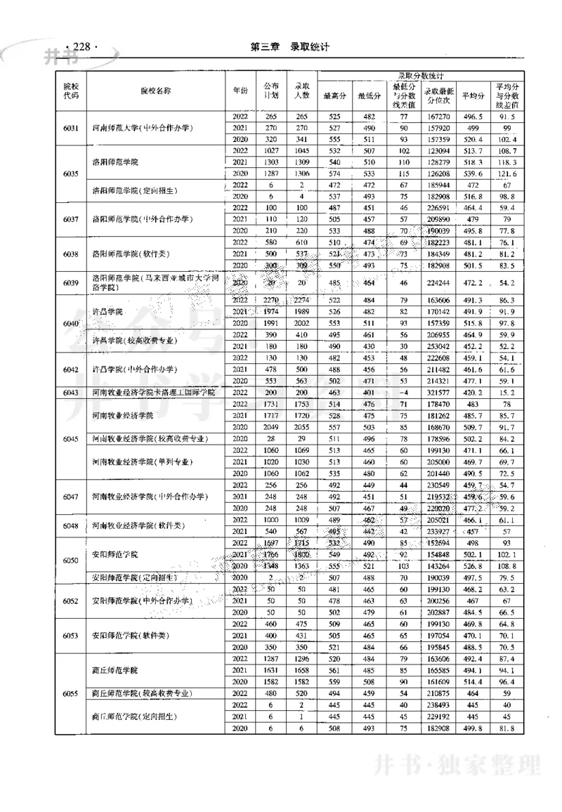 最新2023版2020-2022年理科报考及录取统计_1.高考2025全国各省真题+答案_必看高考志愿填报价值2999_高考志愿填报_13-河南_河南17-23年_河南招生之友全套_往年版本
