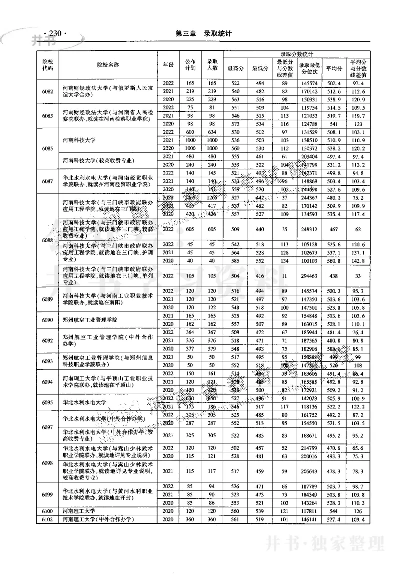 最新2023版2020-2022年理科报考及录取统计_1.高考2025全国各省真题+答案_必看高考志愿填报价值2999_高考志愿填报_13-河南_河南17-23年_河南招生之友全套_往年版本
