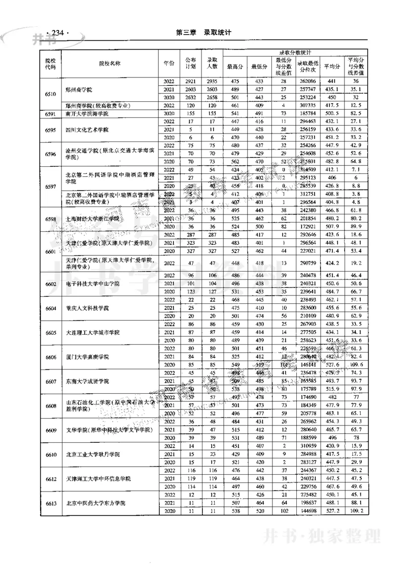 最新2023版2020-2022年理科报考及录取统计_1.高考2025全国各省真题+答案_必看高考志愿填报价值2999_高考志愿填报_13-河南_河南17-23年_河南招生之友全套_往年版本
