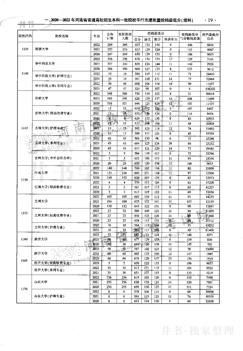 最新2023版2020-2022年理科报考及录取统计_1.高考2025全国各省真题+答案_必看高考志愿填报价值2999_高考志愿填报_13-河南_河南17-23年_河南招生之友全套_往年版本