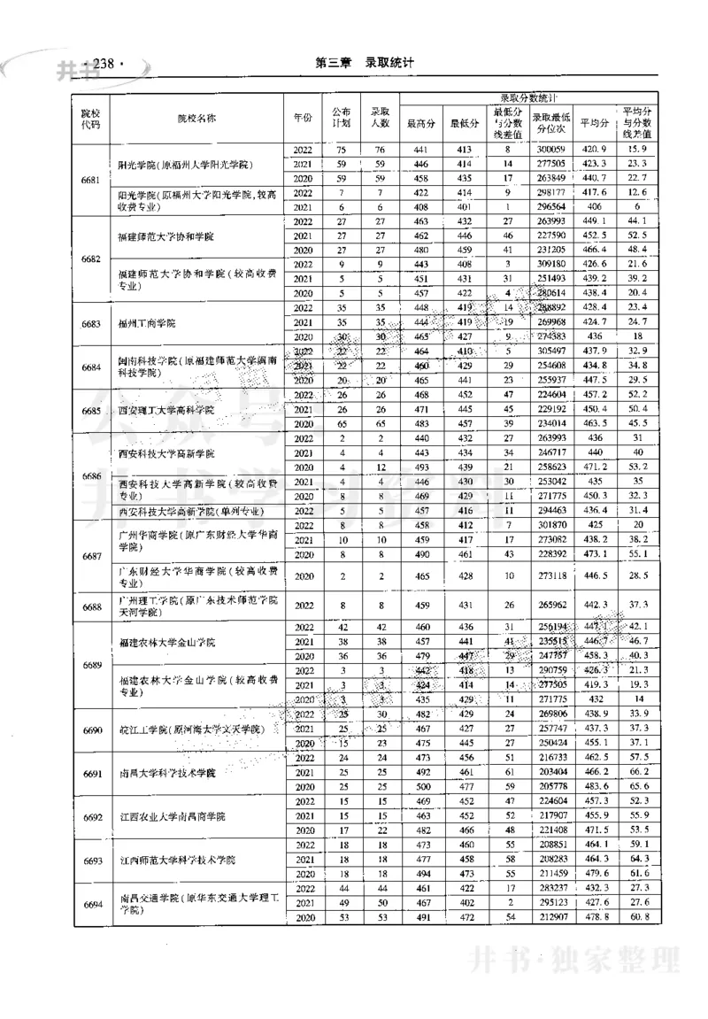 最新2023版2020-2022年理科报考及录取统计_1.高考2025全国各省真题+答案_必看高考志愿填报价值2999_高考志愿填报_13-河南_河南17-23年_河南招生之友全套_往年版本