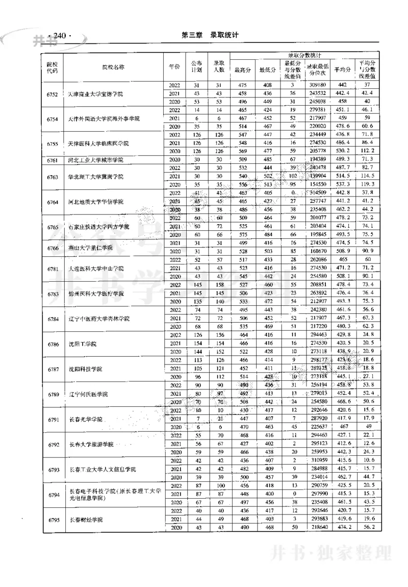 最新2023版2020-2022年理科报考及录取统计_1.高考2025全国各省真题+答案_必看高考志愿填报价值2999_高考志愿填报_13-河南_河南17-23年_河南招生之友全套_往年版本