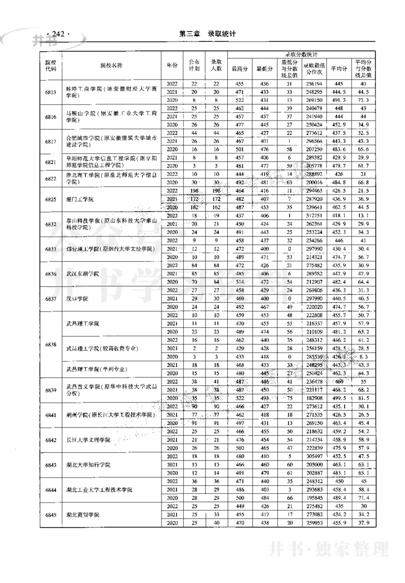 最新2023版2020-2022年理科报考及录取统计_1.高考2025全国各省真题+答案_必看高考志愿填报价值2999_高考志愿填报_13-河南_河南17-23年_河南招生之友全套_往年版本