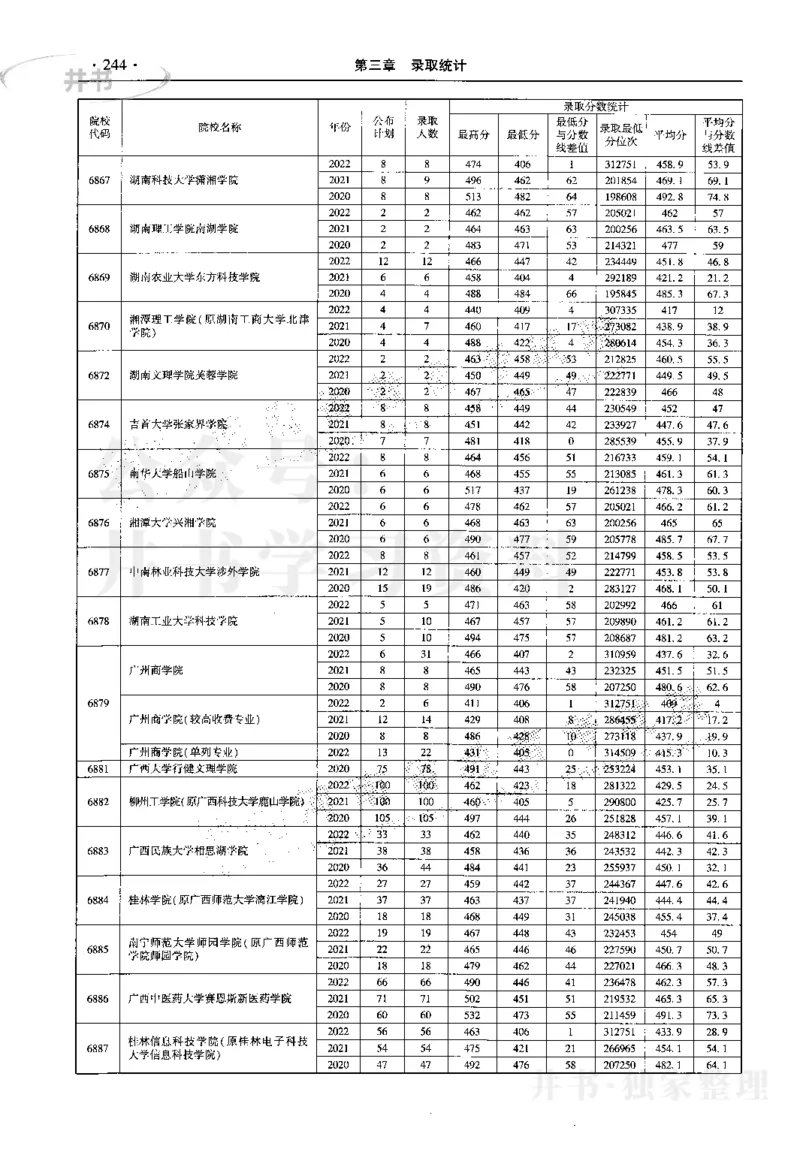 最新2023版2020-2022年理科报考及录取统计_1.高考2025全国各省真题+答案_必看高考志愿填报价值2999_高考志愿填报_13-河南_河南17-23年_河南招生之友全套_往年版本
