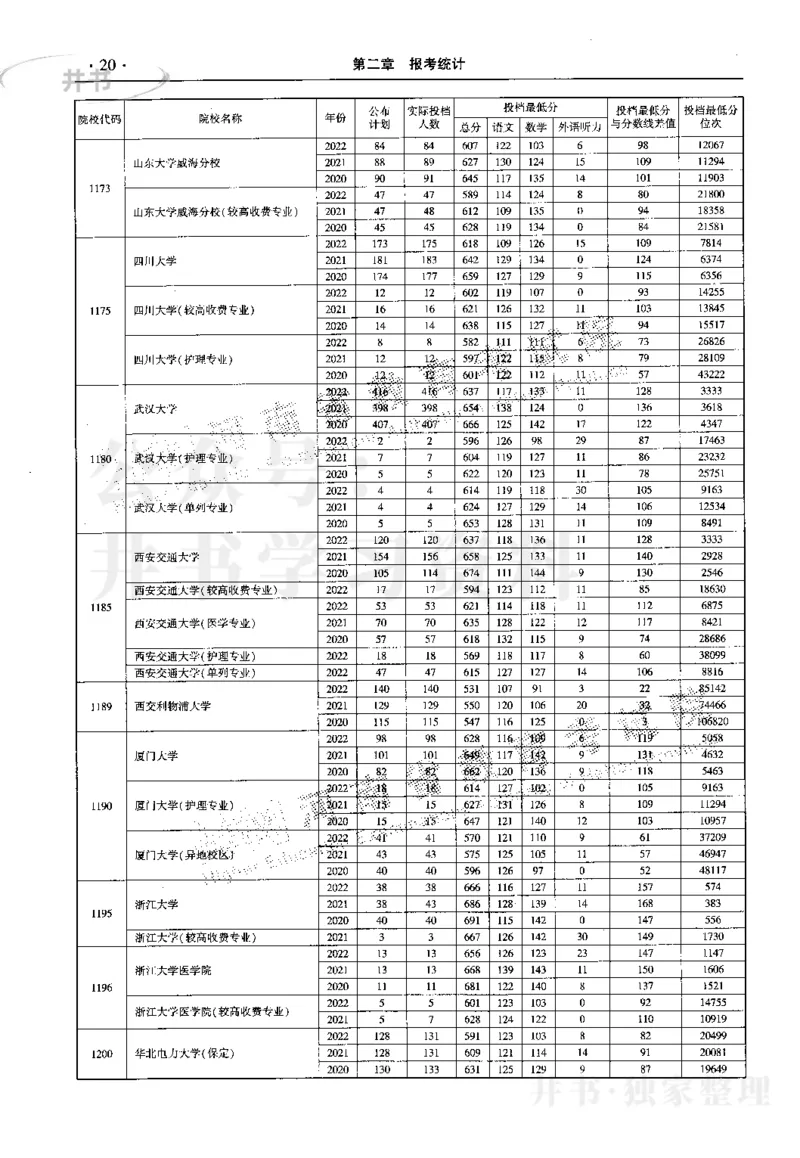 最新2023版2020-2022年理科报考及录取统计_1.高考2025全国各省真题+答案_必看高考志愿填报价值2999_高考志愿填报_13-河南_河南17-23年_河南招生之友全套_往年版本