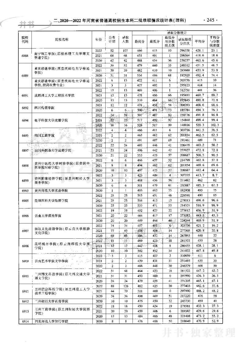 最新2023版2020-2022年理科报考及录取统计_1.高考2025全国各省真题+答案_必看高考志愿填报价值2999_高考志愿填报_13-河南_河南17-23年_河南招生之友全套_往年版本