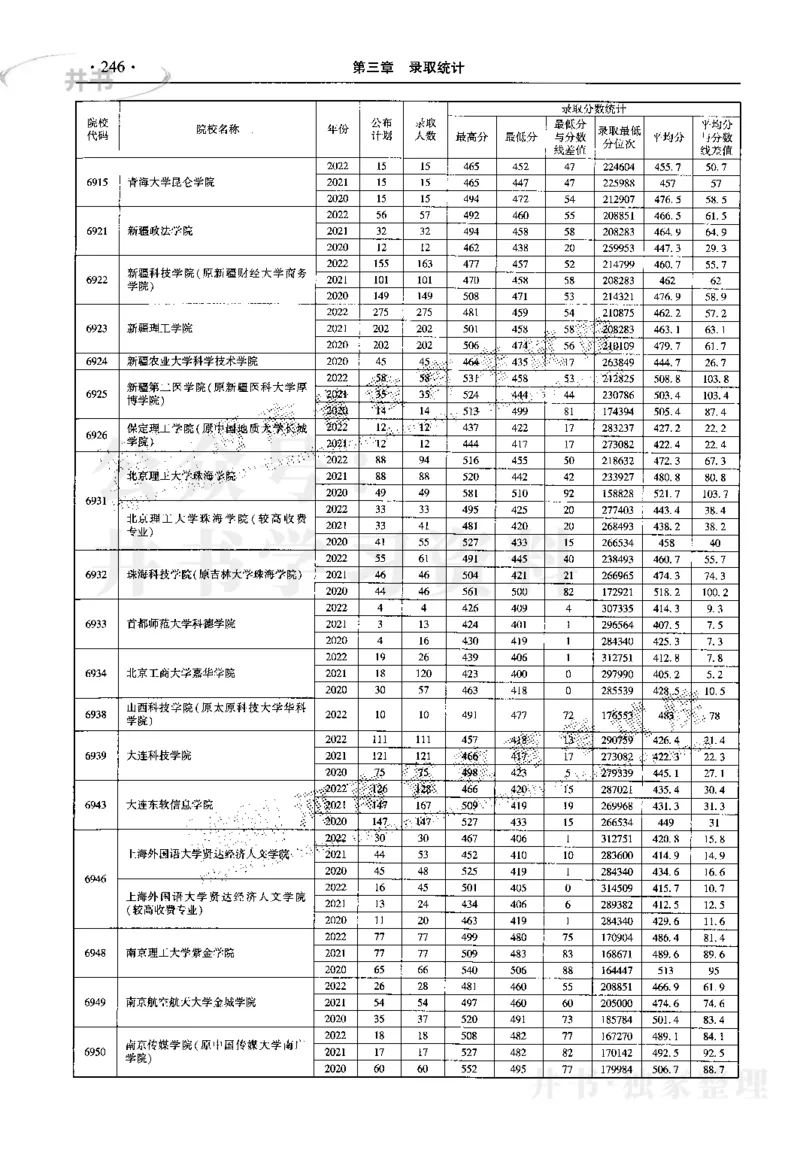 最新2023版2020-2022年理科报考及录取统计_1.高考2025全国各省真题+答案_必看高考志愿填报价值2999_高考志愿填报_13-河南_河南17-23年_河南招生之友全套_往年版本