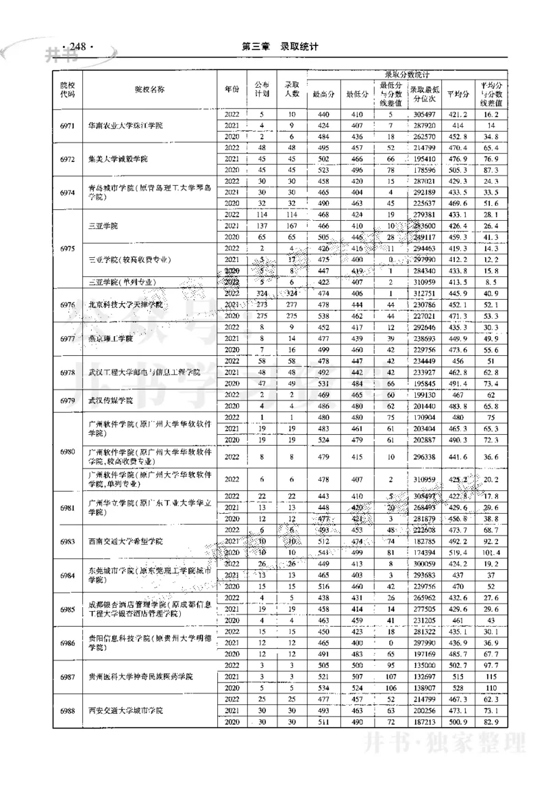 最新2023版2020-2022年理科报考及录取统计_1.高考2025全国各省真题+答案_必看高考志愿填报价值2999_高考志愿填报_13-河南_河南17-23年_河南招生之友全套_往年版本