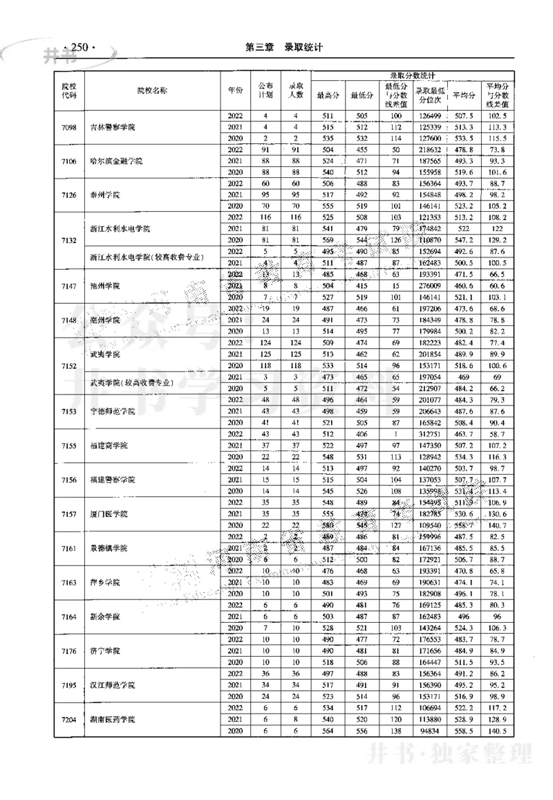 最新2023版2020-2022年理科报考及录取统计_1.高考2025全国各省真题+答案_必看高考志愿填报价值2999_高考志愿填报_13-河南_河南17-23年_河南招生之友全套_往年版本