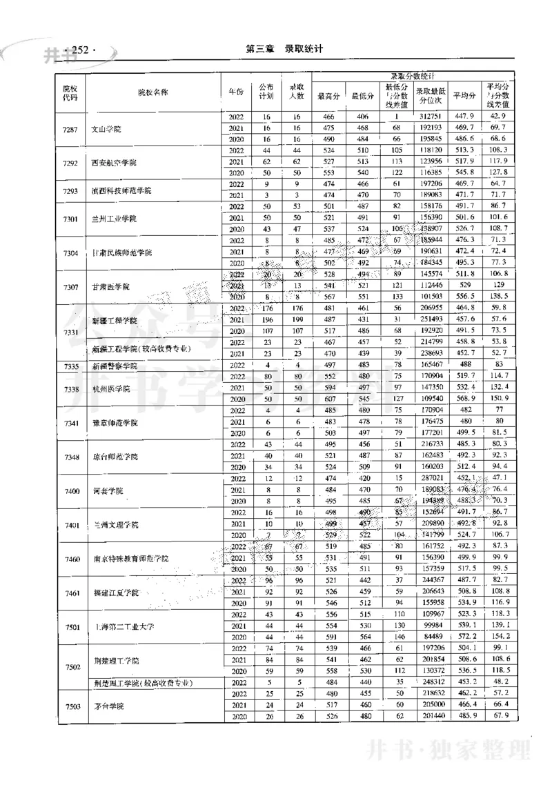 最新2023版2020-2022年理科报考及录取统计_1.高考2025全国各省真题+答案_必看高考志愿填报价值2999_高考志愿填报_13-河南_河南17-23年_河南招生之友全套_往年版本