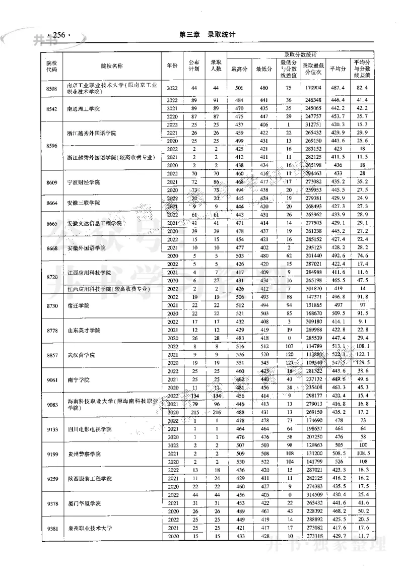 最新2023版2020-2022年理科报考及录取统计_1.高考2025全国各省真题+答案_必看高考志愿填报价值2999_高考志愿填报_13-河南_河南17-23年_河南招生之友全套_往年版本