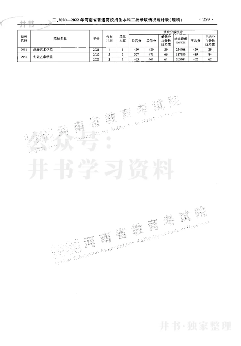 最新2023版2020-2022年理科报考及录取统计_1.高考2025全国各省真题+答案_必看高考志愿填报价值2999_高考志愿填报_13-河南_河南17-23年_河南招生之友全套_往年版本