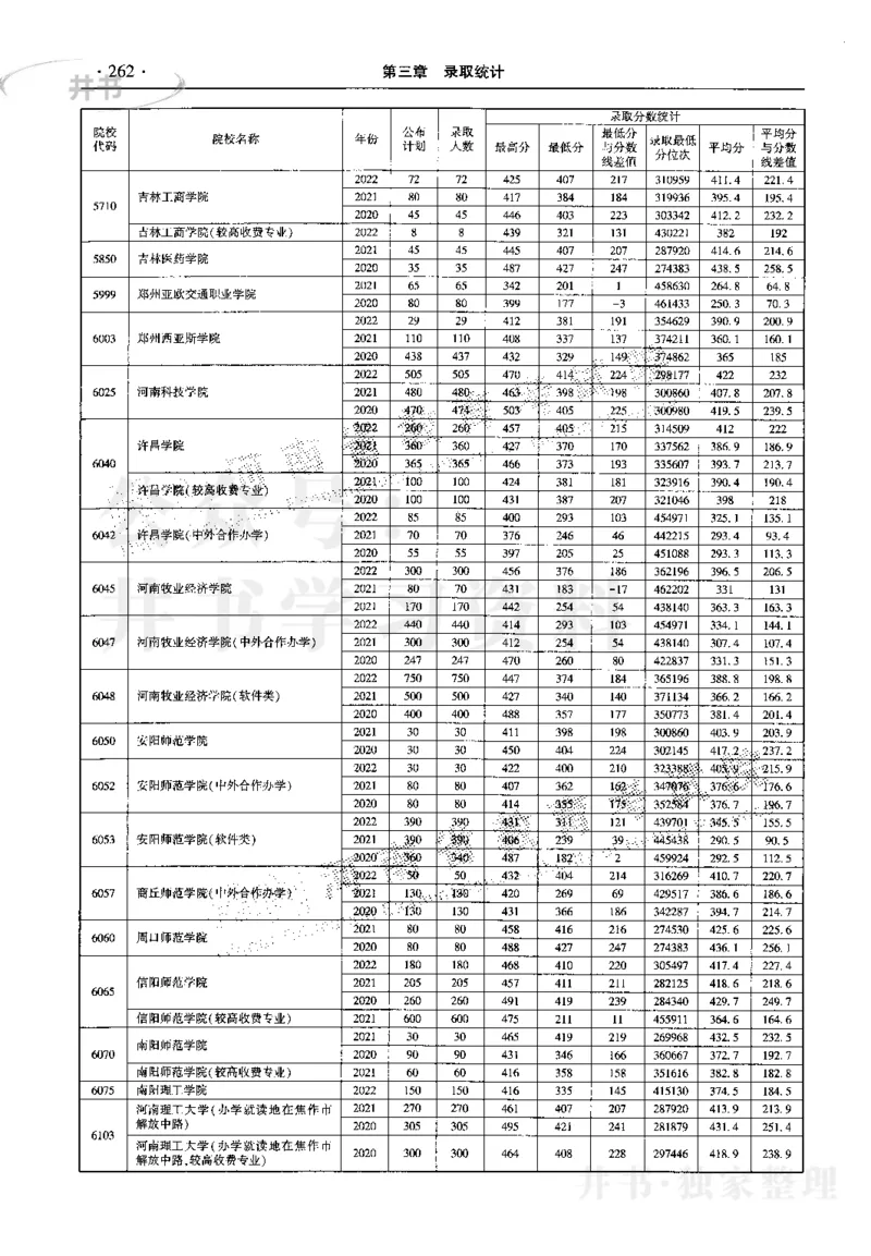 最新2023版2020-2022年理科报考及录取统计_1.高考2025全国各省真题+答案_必看高考志愿填报价值2999_高考志愿填报_13-河南_河南17-23年_河南招生之友全套_往年版本