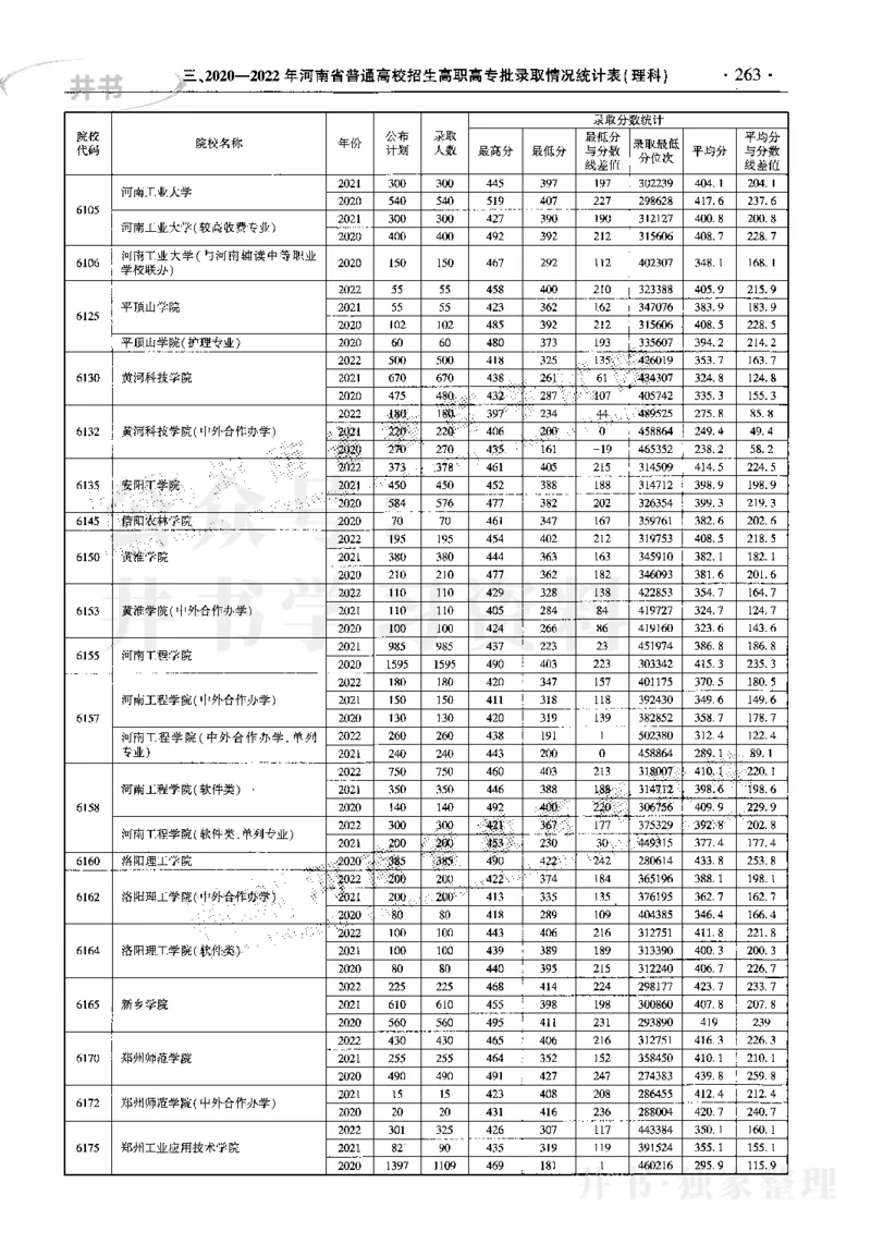 最新2023版2020-2022年理科报考及录取统计_1.高考2025全国各省真题+答案_必看高考志愿填报价值2999_高考志愿填报_13-河南_河南17-23年_河南招生之友全套_往年版本
