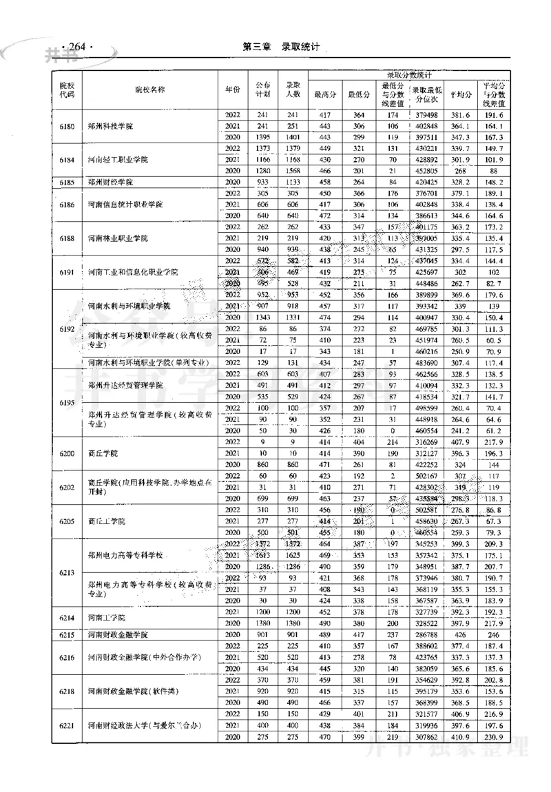 最新2023版2020-2022年理科报考及录取统计_1.高考2025全国各省真题+答案_必看高考志愿填报价值2999_高考志愿填报_13-河南_河南17-23年_河南招生之友全套_往年版本
