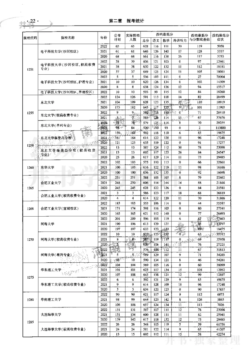最新2023版2020-2022年理科报考及录取统计_1.高考2025全国各省真题+答案_必看高考志愿填报价值2999_高考志愿填报_13-河南_河南17-23年_河南招生之友全套_往年版本