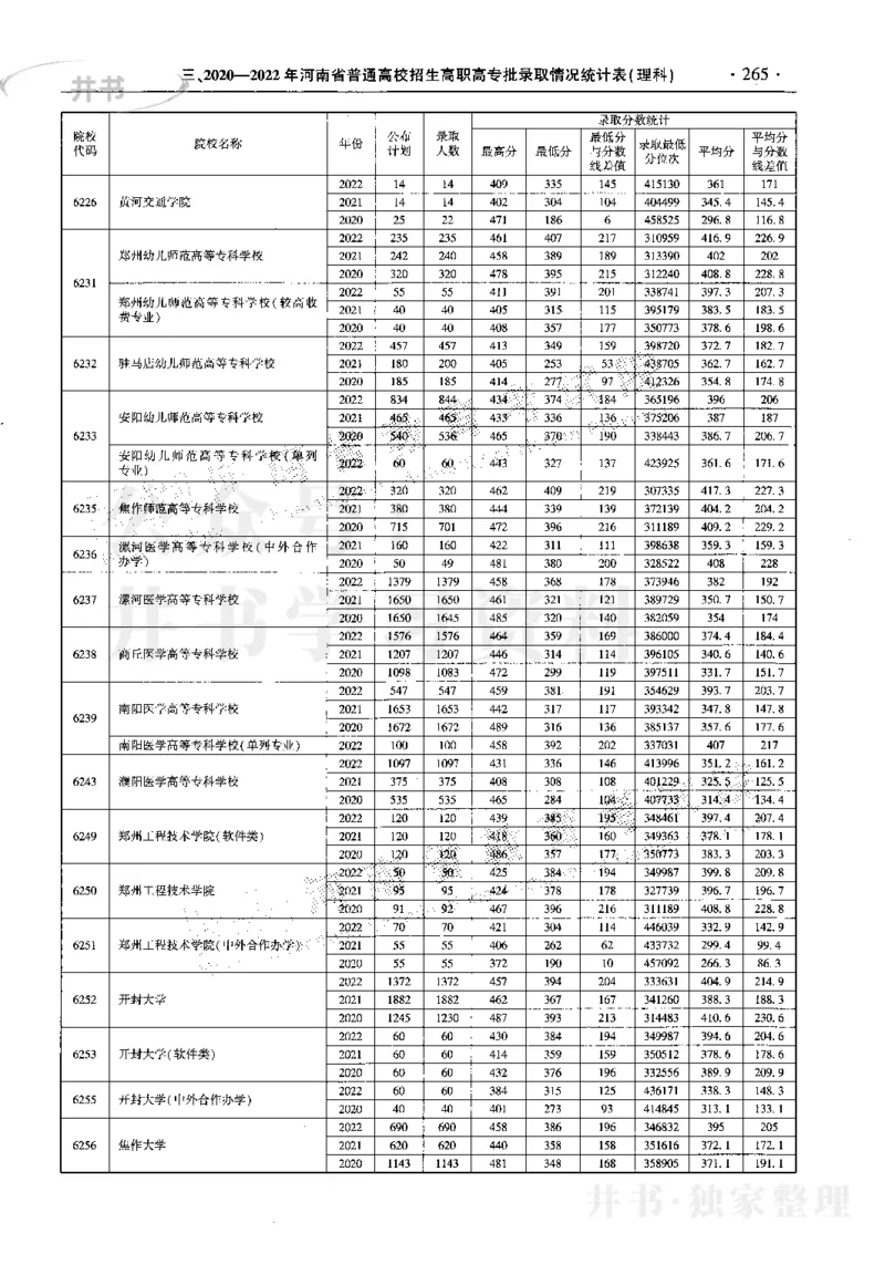 最新2023版2020-2022年理科报考及录取统计_1.高考2025全国各省真题+答案_必看高考志愿填报价值2999_高考志愿填报_13-河南_河南17-23年_河南招生之友全套_往年版本