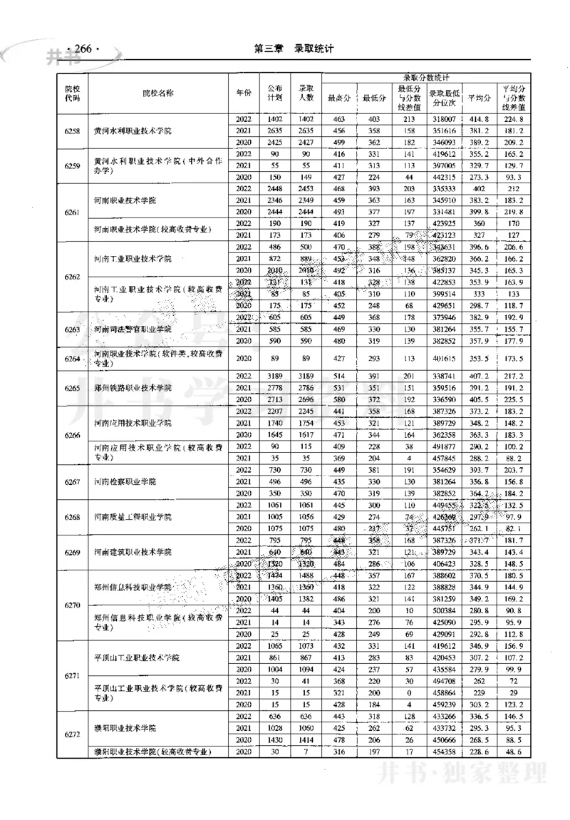 最新2023版2020-2022年理科报考及录取统计_1.高考2025全国各省真题+答案_必看高考志愿填报价值2999_高考志愿填报_13-河南_河南17-23年_河南招生之友全套_往年版本