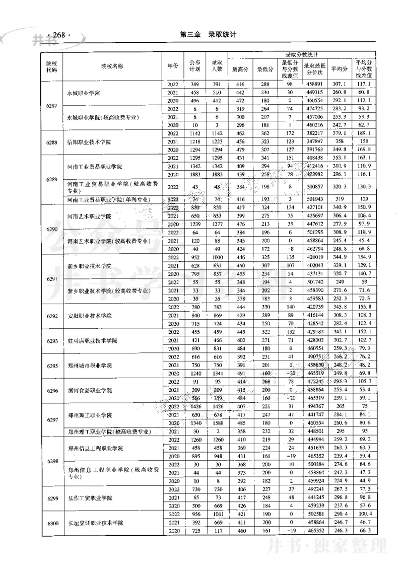 最新2023版2020-2022年理科报考及录取统计_1.高考2025全国各省真题+答案_必看高考志愿填报价值2999_高考志愿填报_13-河南_河南17-23年_河南招生之友全套_往年版本