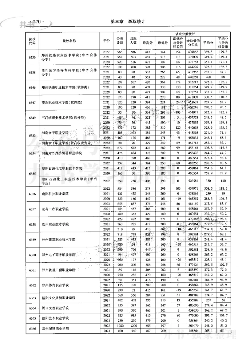 最新2023版2020-2022年理科报考及录取统计_1.高考2025全国各省真题+答案_必看高考志愿填报价值2999_高考志愿填报_13-河南_河南17-23年_河南招生之友全套_往年版本