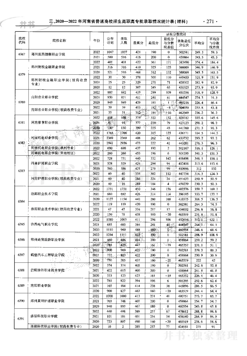最新2023版2020-2022年理科报考及录取统计_1.高考2025全国各省真题+答案_必看高考志愿填报价值2999_高考志愿填报_13-河南_河南17-23年_河南招生之友全套_往年版本