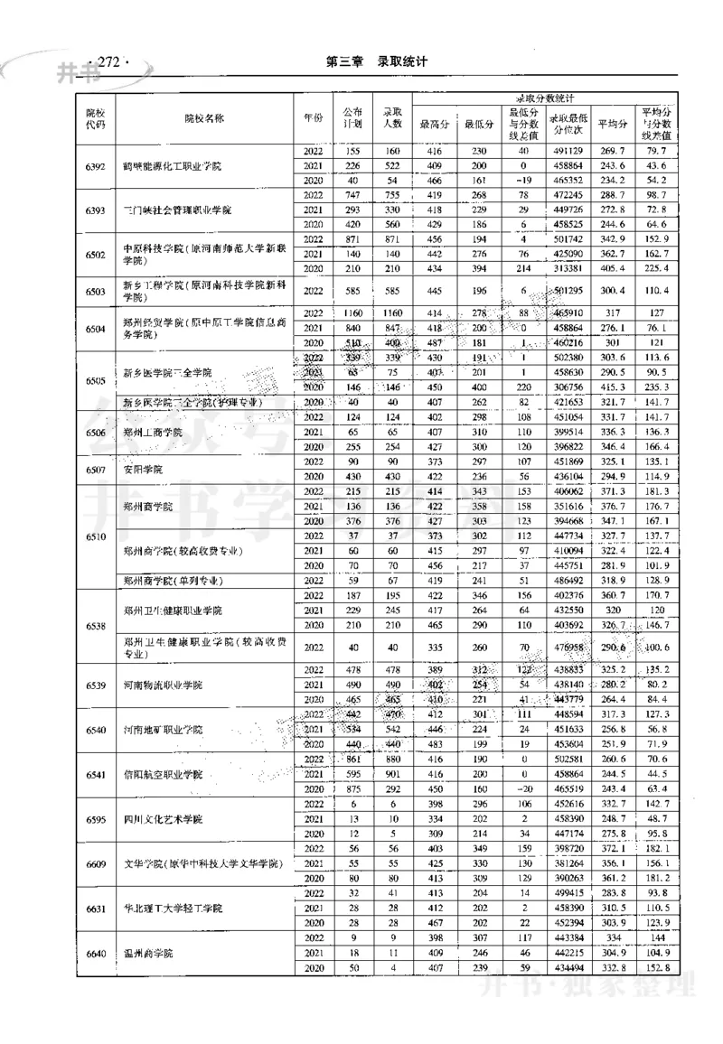 最新2023版2020-2022年理科报考及录取统计_1.高考2025全国各省真题+答案_必看高考志愿填报价值2999_高考志愿填报_13-河南_河南17-23年_河南招生之友全套_往年版本