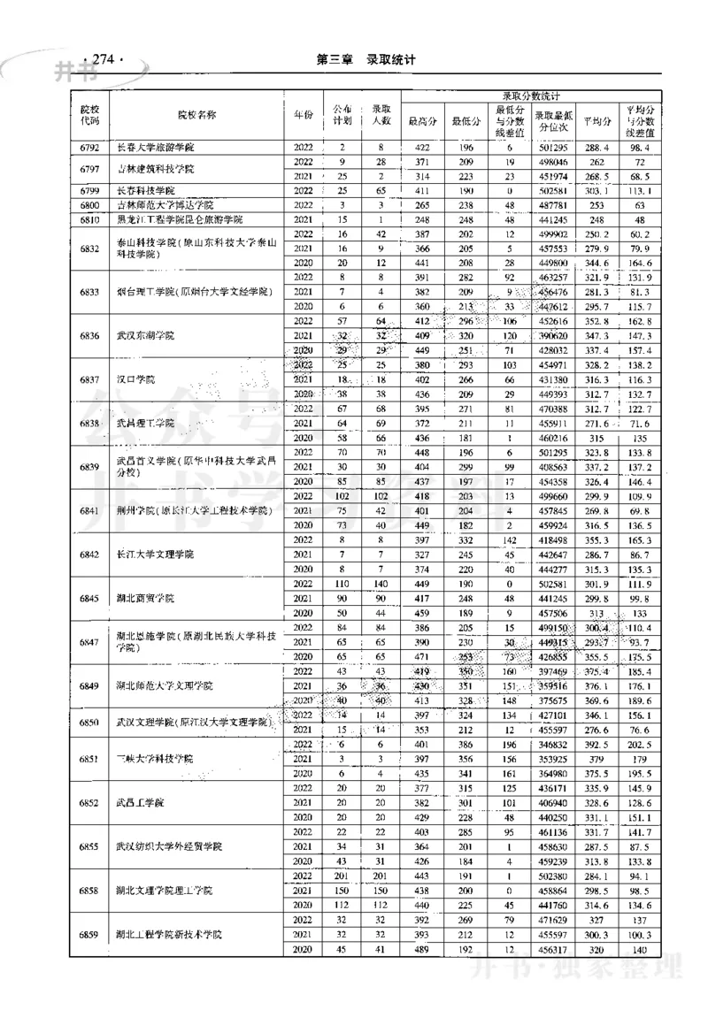 最新2023版2020-2022年理科报考及录取统计_1.高考2025全国各省真题+答案_必看高考志愿填报价值2999_高考志愿填报_13-河南_河南17-23年_河南招生之友全套_往年版本