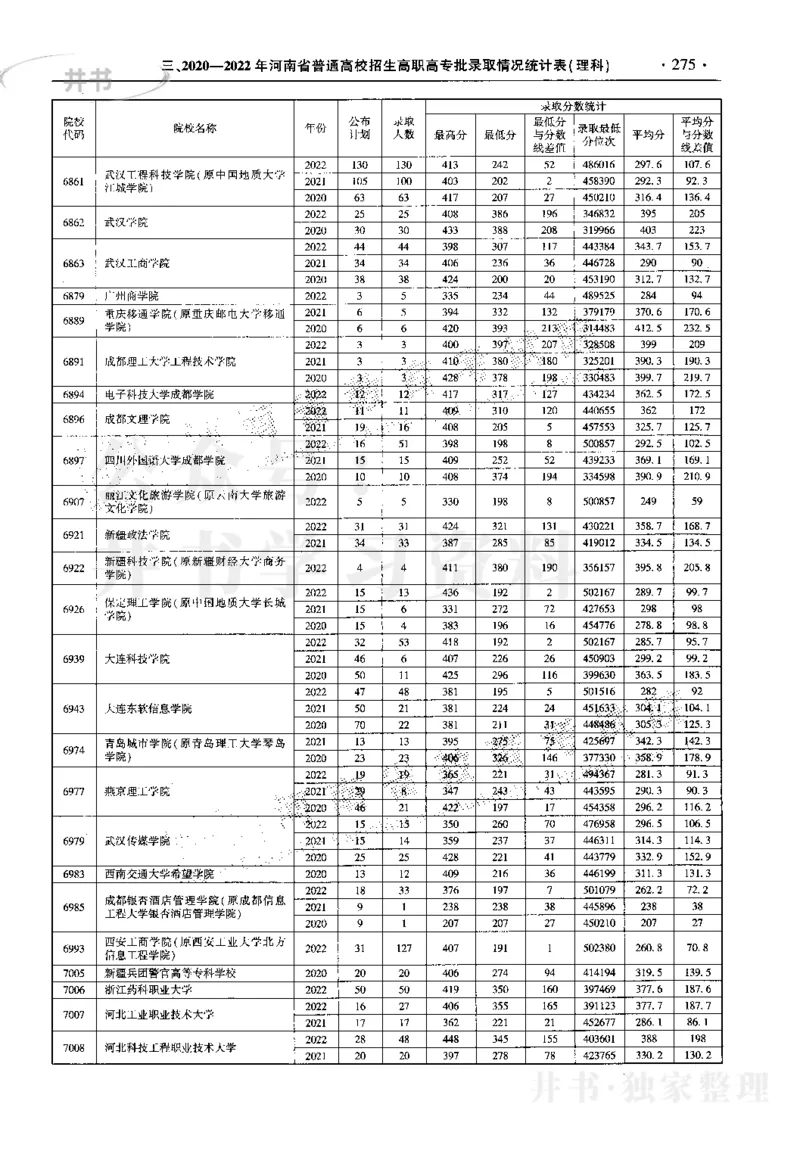 最新2023版2020-2022年理科报考及录取统计_1.高考2025全国各省真题+答案_必看高考志愿填报价值2999_高考志愿填报_13-河南_河南17-23年_河南招生之友全套_往年版本