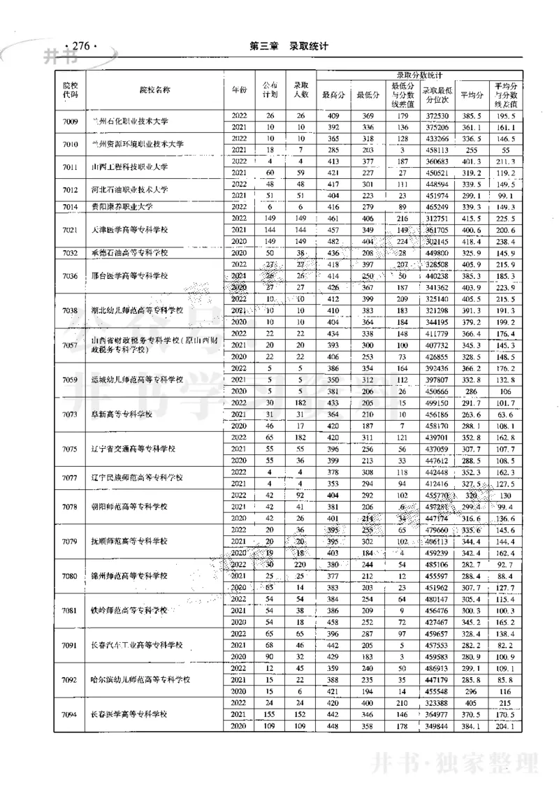 最新2023版2020-2022年理科报考及录取统计_1.高考2025全国各省真题+答案_必看高考志愿填报价值2999_高考志愿填报_13-河南_河南17-23年_河南招生之友全套_往年版本