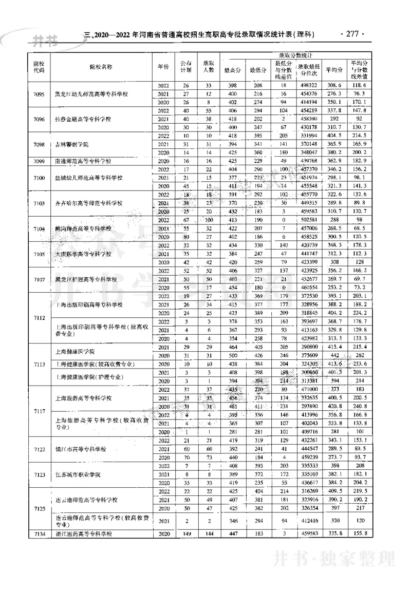最新2023版2020-2022年理科报考及录取统计_1.高考2025全国各省真题+答案_必看高考志愿填报价值2999_高考志愿填报_13-河南_河南17-23年_河南招生之友全套_往年版本