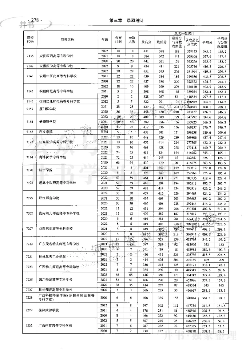 最新2023版2020-2022年理科报考及录取统计_1.高考2025全国各省真题+答案_必看高考志愿填报价值2999_高考志愿填报_13-河南_河南17-23年_河南招生之友全套_往年版本