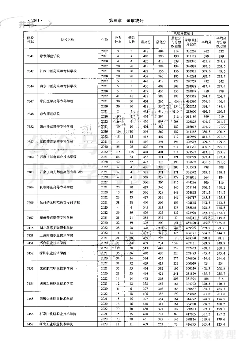 最新2023版2020-2022年理科报考及录取统计_1.高考2025全国各省真题+答案_必看高考志愿填报价值2999_高考志愿填报_13-河南_河南17-23年_河南招生之友全套_往年版本
