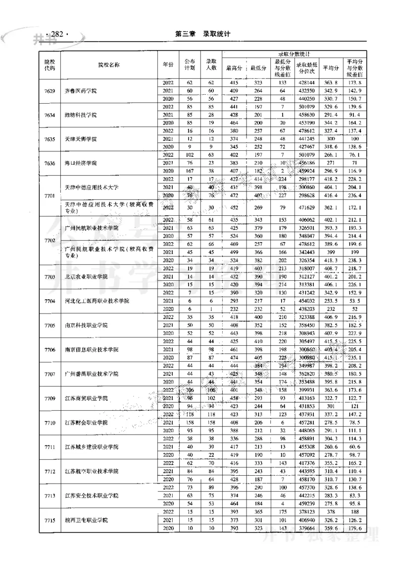 最新2023版2020-2022年理科报考及录取统计_1.高考2025全国各省真题+答案_必看高考志愿填报价值2999_高考志愿填报_13-河南_河南17-23年_河南招生之友全套_往年版本