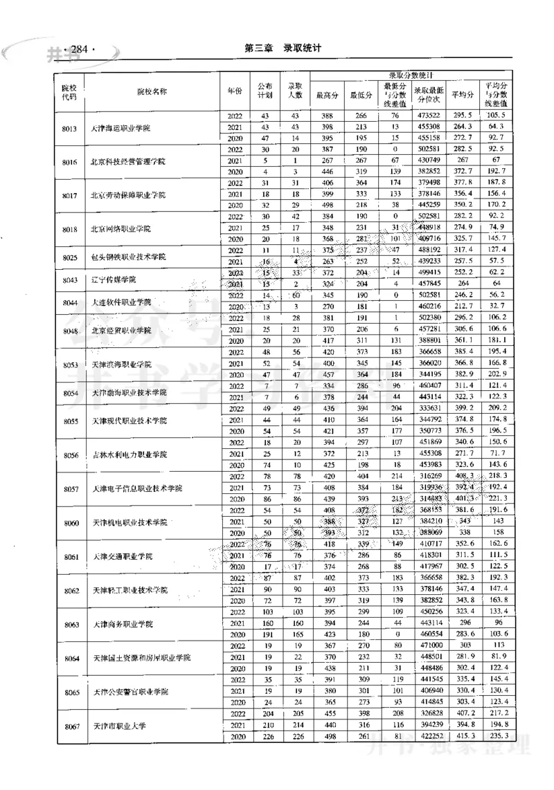 最新2023版2020-2022年理科报考及录取统计_1.高考2025全国各省真题+答案_必看高考志愿填报价值2999_高考志愿填报_13-河南_河南17-23年_河南招生之友全套_往年版本