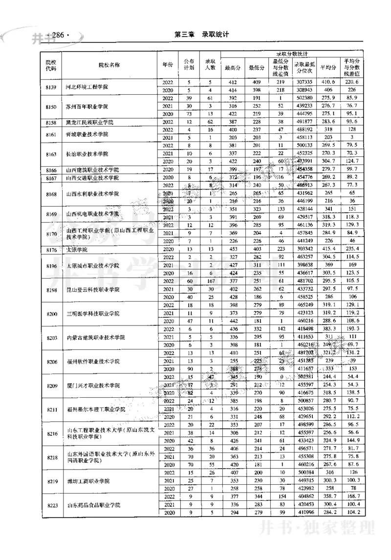 最新2023版2020-2022年理科报考及录取统计_1.高考2025全国各省真题+答案_必看高考志愿填报价值2999_高考志愿填报_13-河南_河南17-23年_河南招生之友全套_往年版本