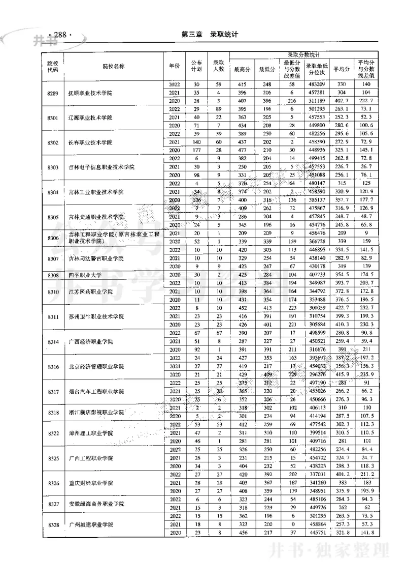 最新2023版2020-2022年理科报考及录取统计_1.高考2025全国各省真题+答案_必看高考志愿填报价值2999_高考志愿填报_13-河南_河南17-23年_河南招生之友全套_往年版本