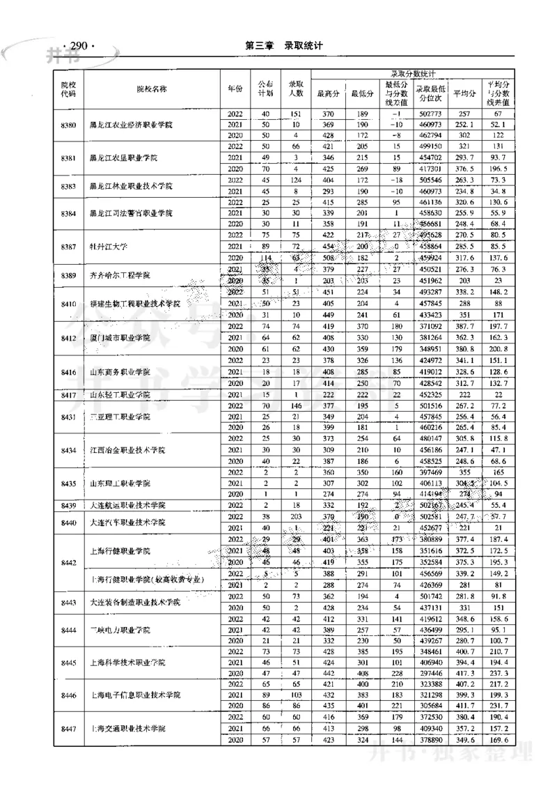 最新2023版2020-2022年理科报考及录取统计_1.高考2025全国各省真题+答案_必看高考志愿填报价值2999_高考志愿填报_13-河南_河南17-23年_河南招生之友全套_往年版本
