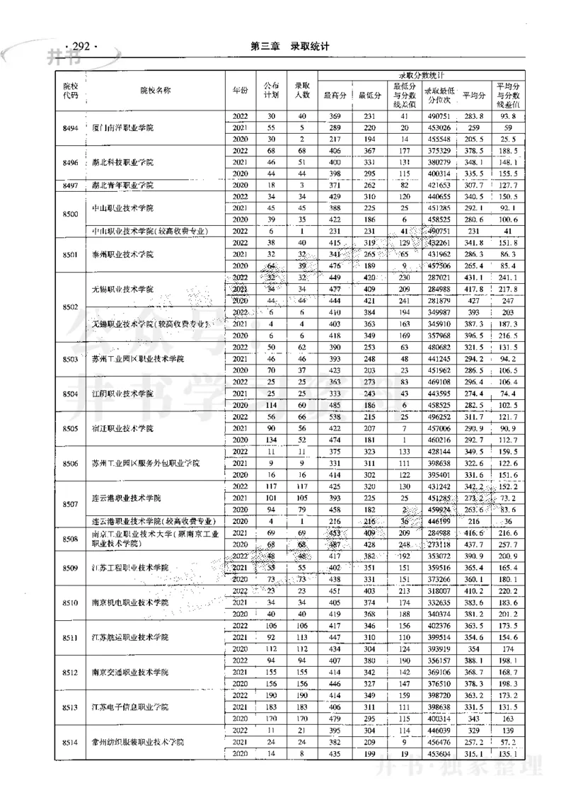 最新2023版2020-2022年理科报考及录取统计_1.高考2025全国各省真题+答案_必看高考志愿填报价值2999_高考志愿填报_13-河南_河南17-23年_河南招生之友全套_往年版本