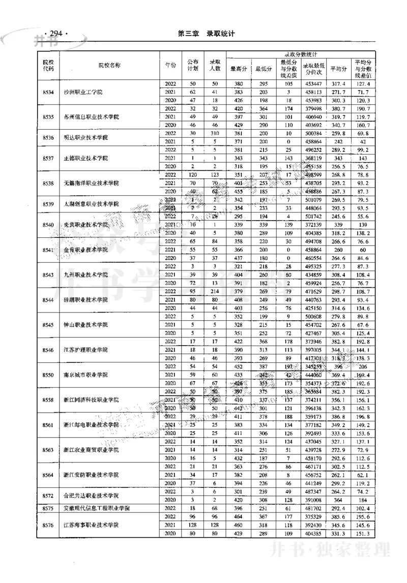 最新2023版2020-2022年理科报考及录取统计_1.高考2025全国各省真题+答案_必看高考志愿填报价值2999_高考志愿填报_13-河南_河南17-23年_河南招生之友全套_往年版本