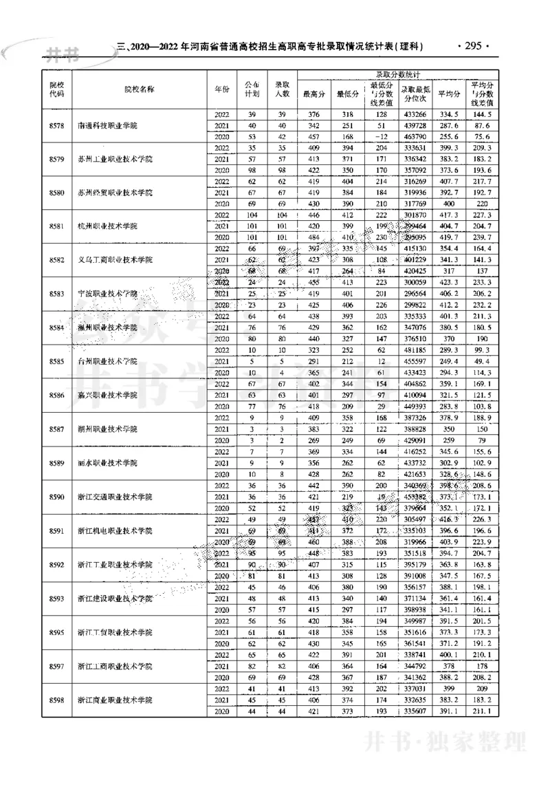 最新2023版2020-2022年理科报考及录取统计_1.高考2025全国各省真题+答案_必看高考志愿填报价值2999_高考志愿填报_13-河南_河南17-23年_河南招生之友全套_往年版本