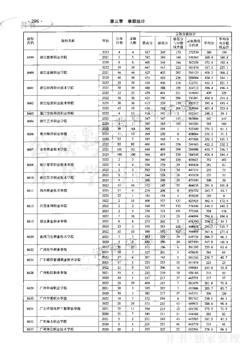 最新2023版2020-2022年理科报考及录取统计_1.高考2025全国各省真题+答案_必看高考志愿填报价值2999_高考志愿填报_13-河南_河南17-23年_河南招生之友全套_往年版本