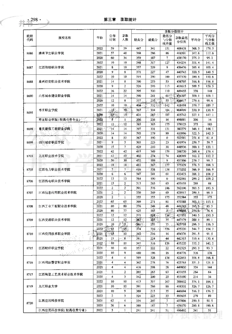 最新2023版2020-2022年理科报考及录取统计_1.高考2025全国各省真题+答案_必看高考志愿填报价值2999_高考志愿填报_13-河南_河南17-23年_河南招生之友全套_往年版本
