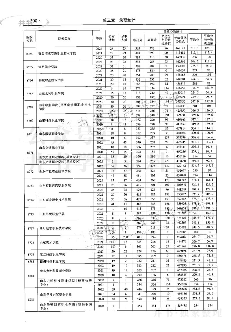 最新2023版2020-2022年理科报考及录取统计_1.高考2025全国各省真题+答案_必看高考志愿填报价值2999_高考志愿填报_13-河南_河南17-23年_河南招生之友全套_往年版本