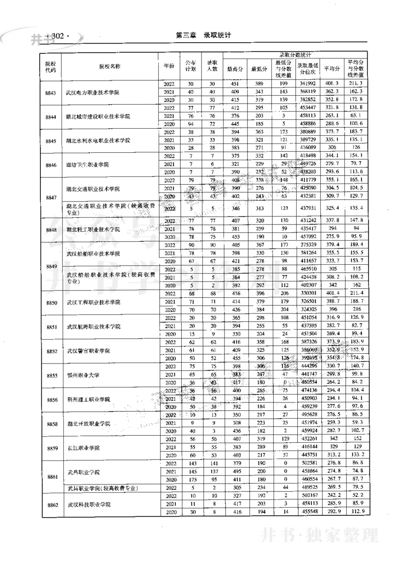 最新2023版2020-2022年理科报考及录取统计_1.高考2025全国各省真题+答案_必看高考志愿填报价值2999_高考志愿填报_13-河南_河南17-23年_河南招生之友全套_往年版本