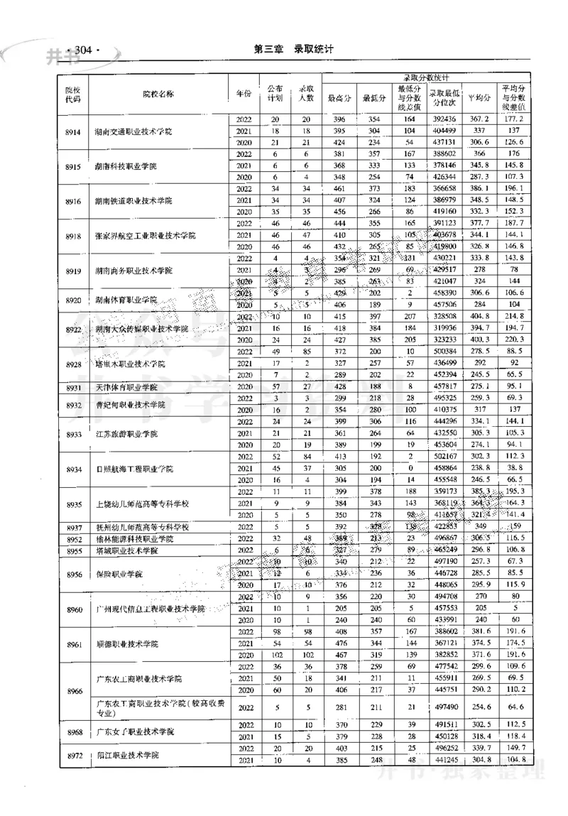 最新2023版2020-2022年理科报考及录取统计_1.高考2025全国各省真题+答案_必看高考志愿填报价值2999_高考志愿填报_13-河南_河南17-23年_河南招生之友全套_往年版本