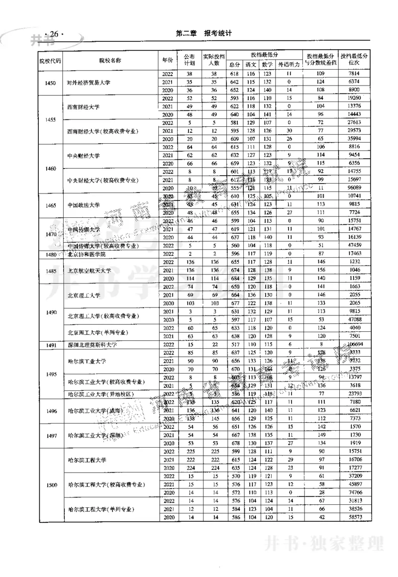 最新2023版2020-2022年理科报考及录取统计_1.高考2025全国各省真题+答案_必看高考志愿填报价值2999_高考志愿填报_13-河南_河南17-23年_河南招生之友全套_往年版本