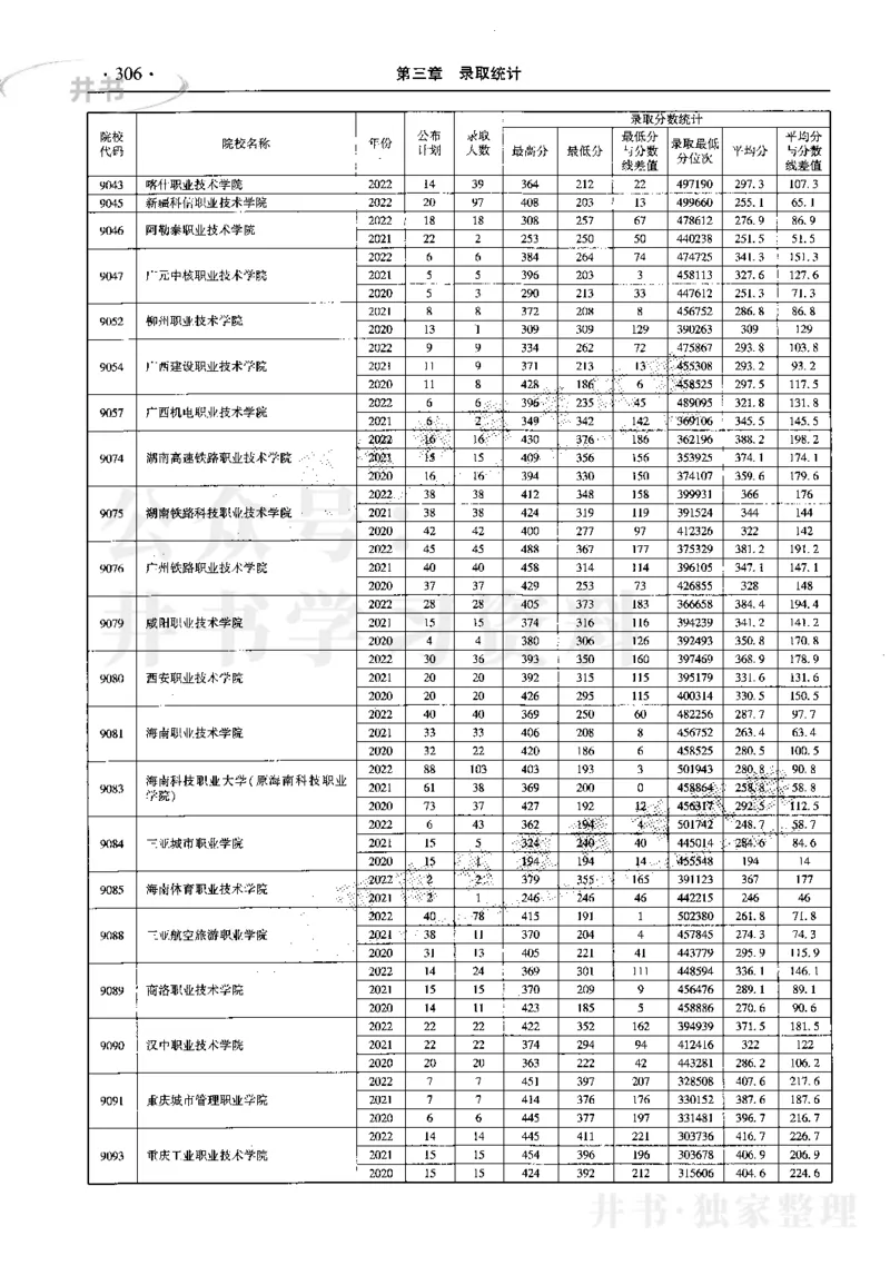 最新2023版2020-2022年理科报考及录取统计_1.高考2025全国各省真题+答案_必看高考志愿填报价值2999_高考志愿填报_13-河南_河南17-23年_河南招生之友全套_往年版本